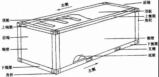 <a target='_blank' href=''><strong>集装箱构造</strong></a>