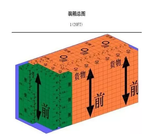 <a target='_blank' href=''><strong>集装箱装柜</strong></a>