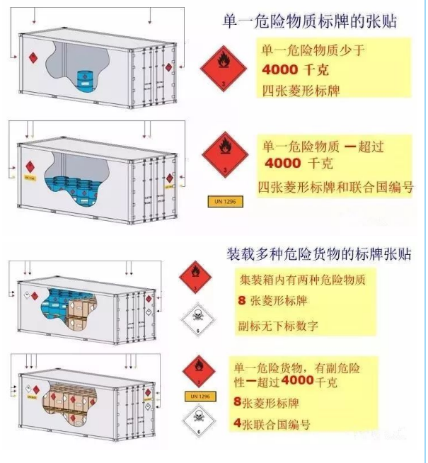 <a target='_blank' href=''><strong>集装箱管理</strong></a>